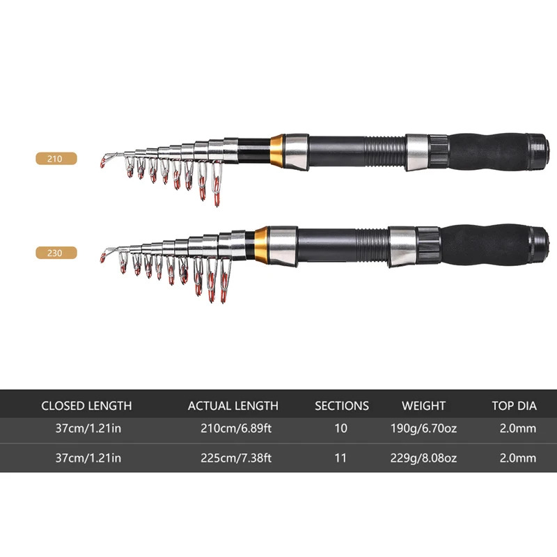 BRAVMAK 2.1/2.3 m Teleskopowy  – Fishing Rod Combo recenzja i cena